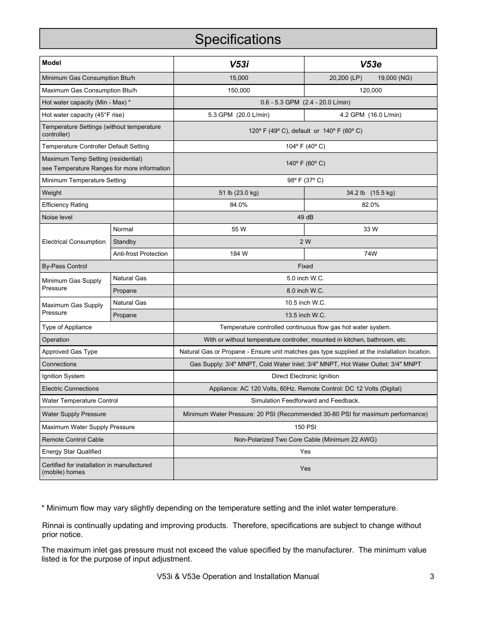 Specifications, V53i v53e | Rinnai V53I User Manual | Page 3 / 64