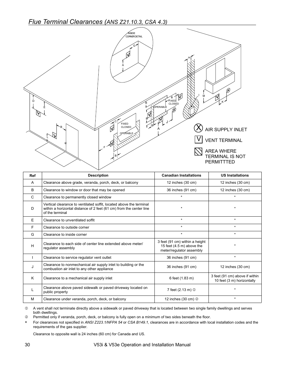 Flue terminal clearances | Rinnai V53I User Manual | Page 30 / 64