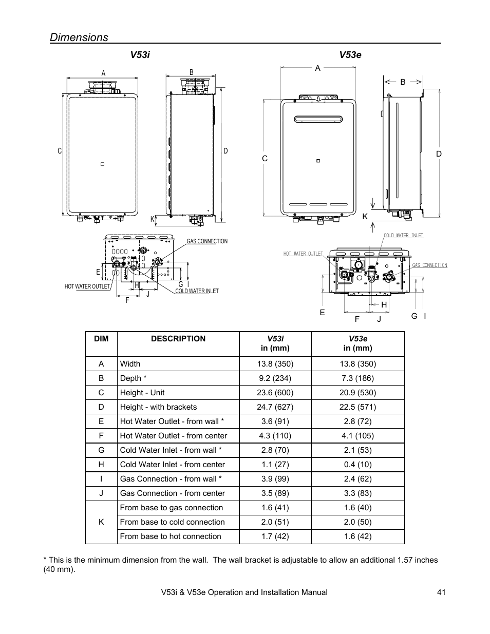 Dimensions | Rinnai V53I User Manual | Page 41 / 64