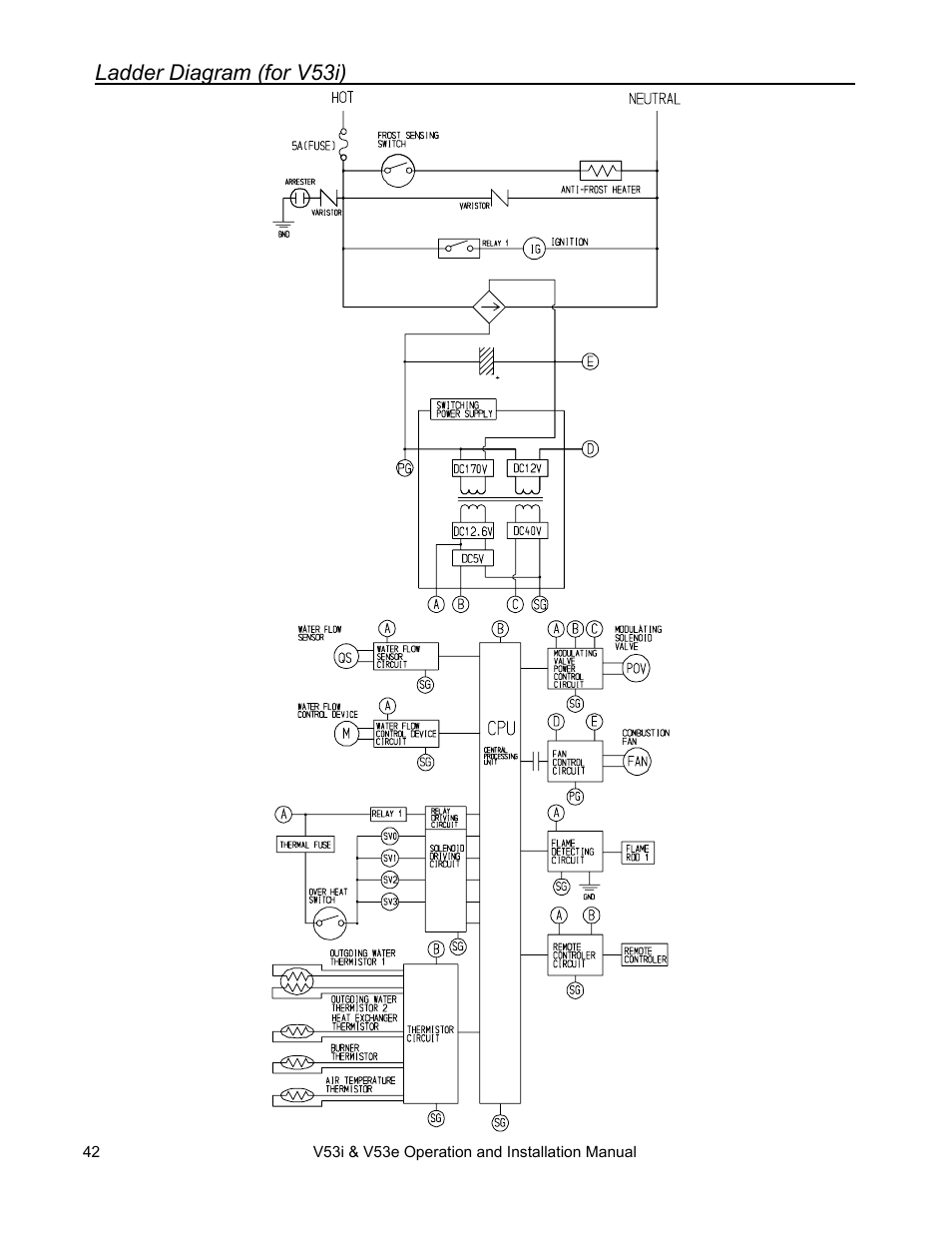 Rinnai V53I User Manual | Page 42 / 64