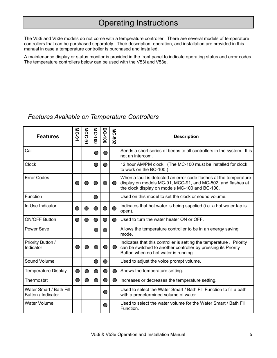 Operating instructions, Features available on temperature controllers | Rinnai V53I User Manual | Page 5 / 64