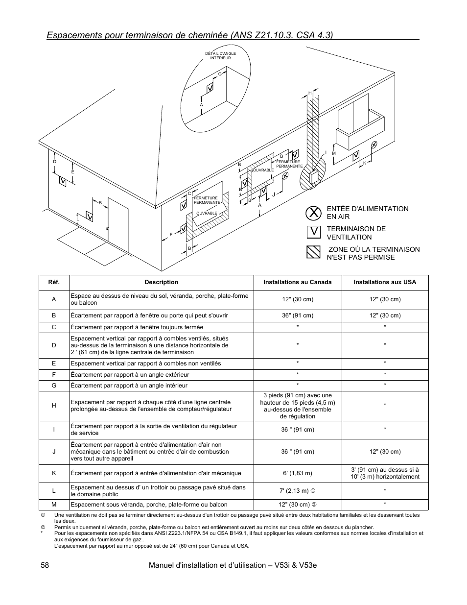 Rinnai V53I User Manual | Page 58 / 64