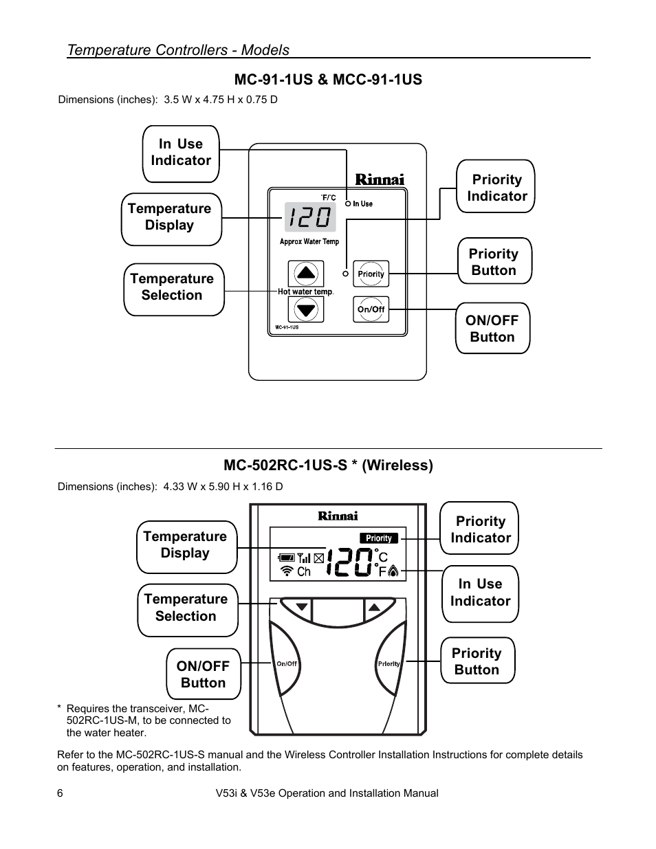 Rinnai V53I User Manual | Page 6 / 64