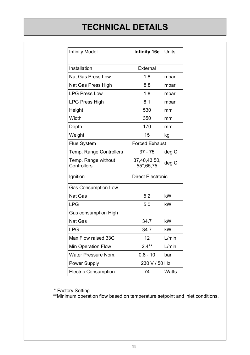 Technical details | Rinnai 16e User Manual | Page 10 / 36