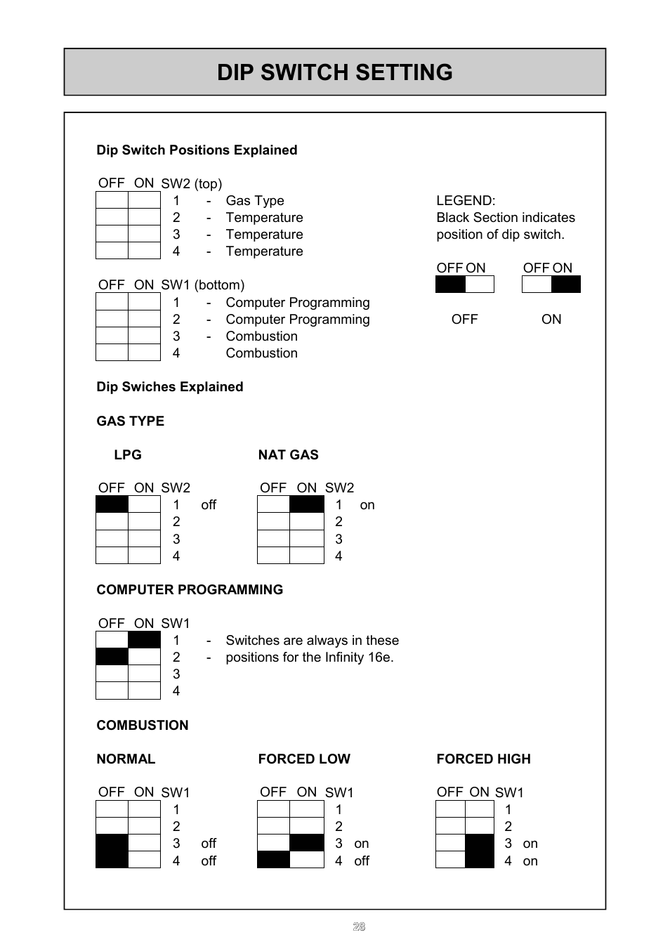 Dip switch setting | Rinnai 16e User Manual | Page 28 / 36