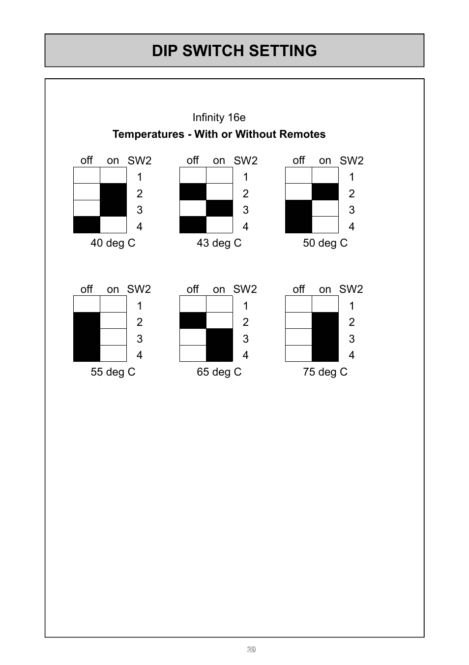 Dip switch setting | Rinnai 16e User Manual | Page 29 / 36