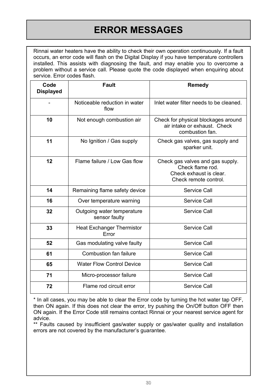 Error messages | Rinnai 16e User Manual | Page 30 / 36