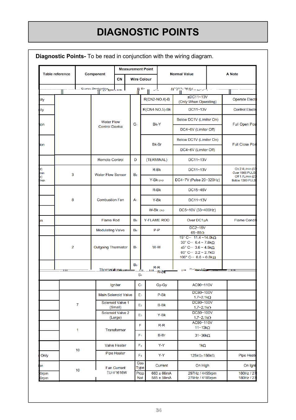 Diagnostic points | Rinnai 16e User Manual | Page 34 / 36