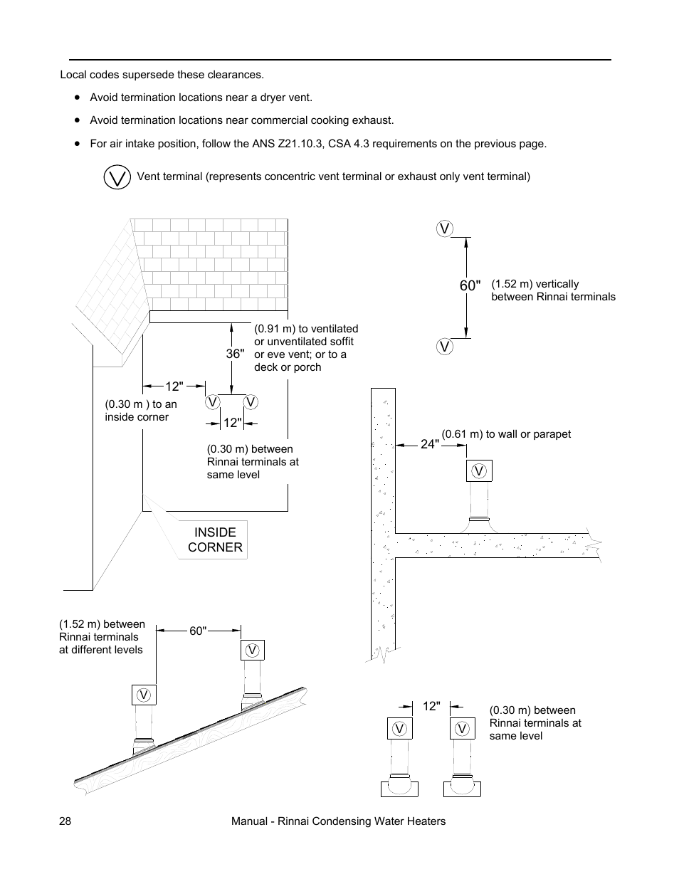 Rinnai RC98I User Manual | Page 28 / 64