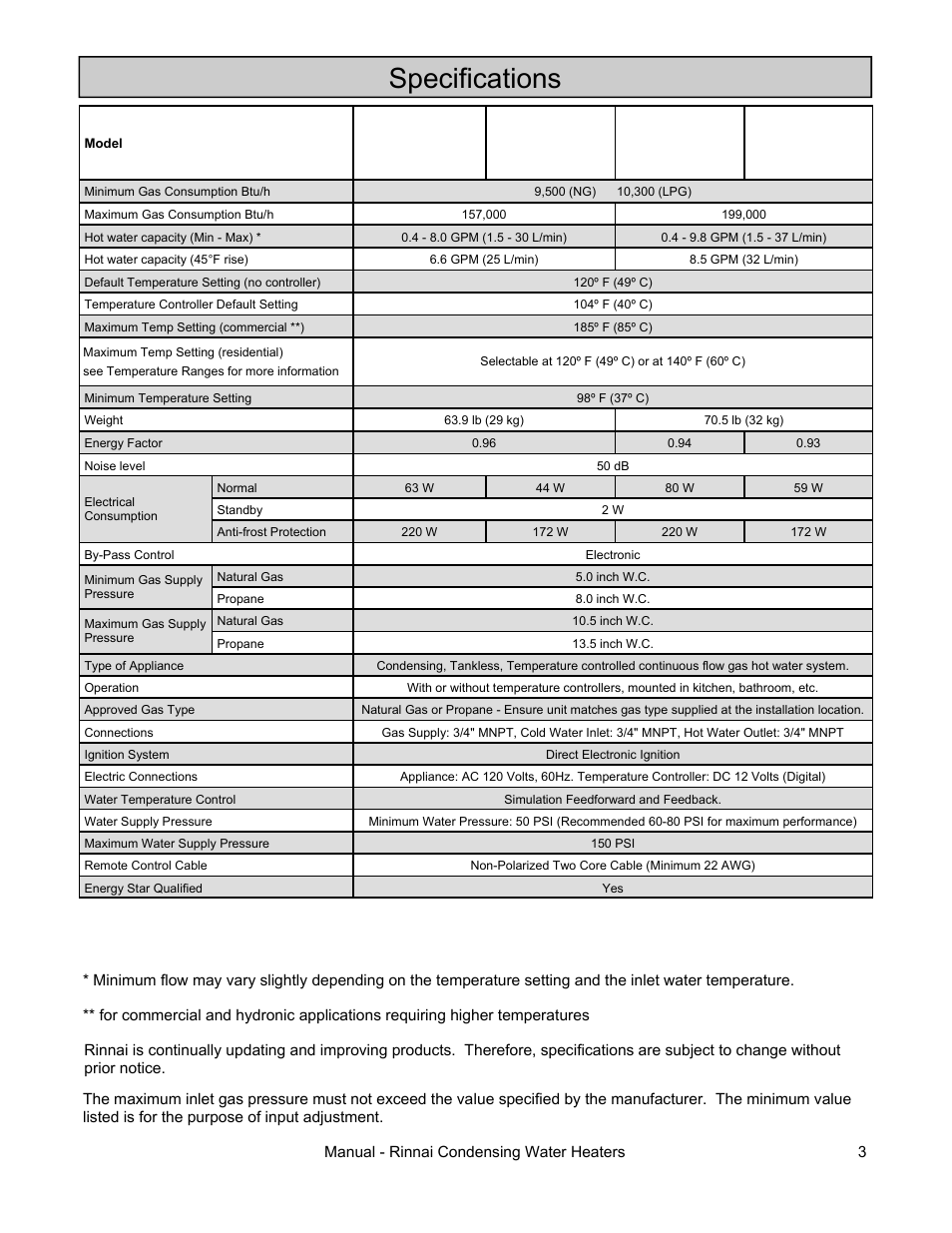 Specifications | Rinnai RC98I User Manual | Page 3 / 64