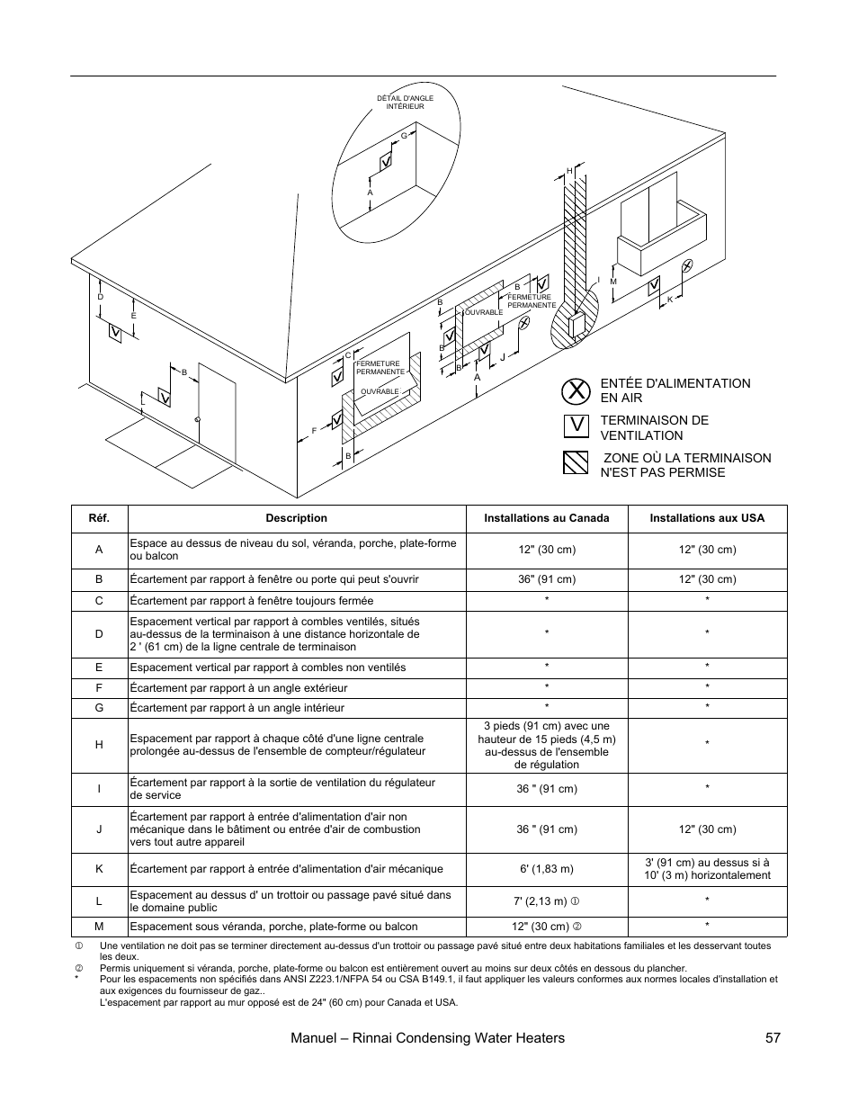 Espacement pour terminaison de cheminée, Manuel – rinnai condensing water heaters 57 | Rinnai RC98I User Manual | Page 57 / 64