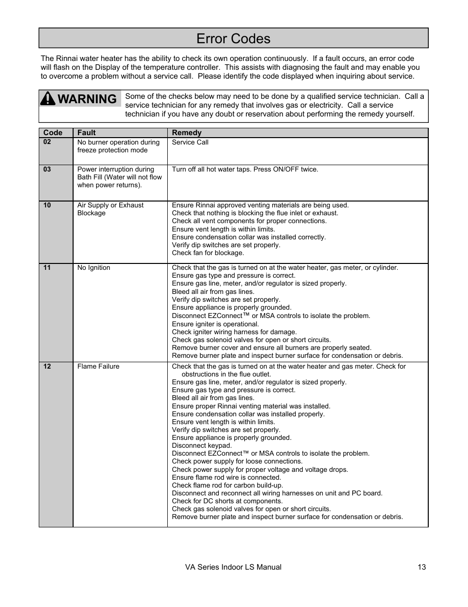 Error codes, Warning | Rinnai R50LSI User Manual | Page 13 / 44