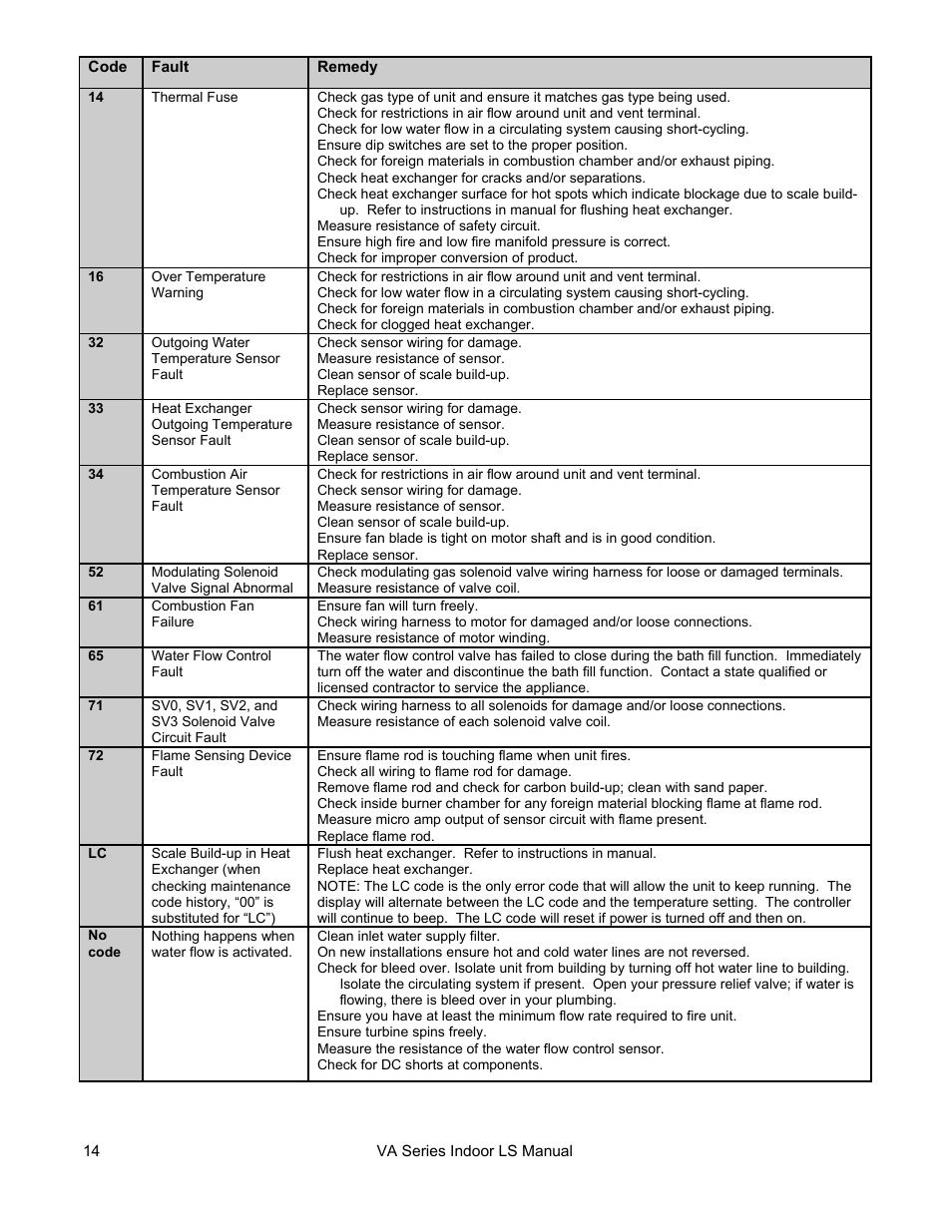 Rinnai R50LSI User Manual | Page 14 / 44