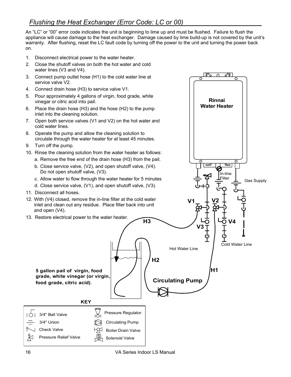 Flushing the heat exchanger (error code: lc or 00) | Rinnai R50LSI User Manual | Page 16 / 44