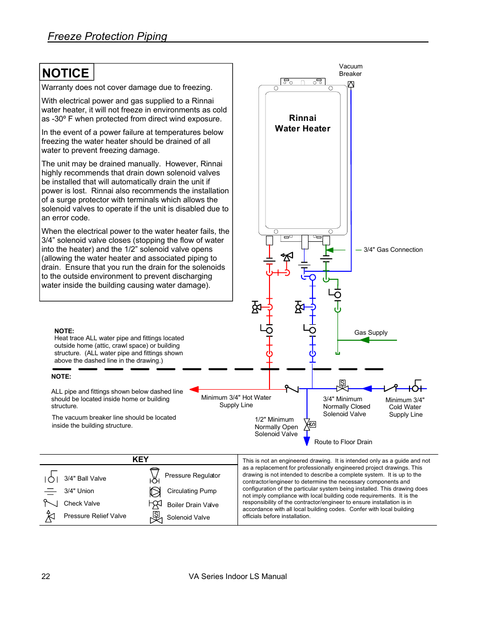 Notice, Freeze protection piping | Rinnai R50LSI User Manual | Page 22 / 44