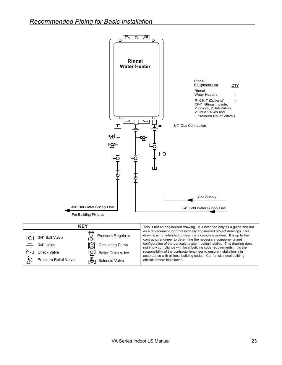 Recommended piping for basic installation | Rinnai R50LSI User Manual | Page 23 / 44