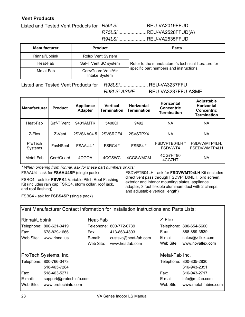 Rinnai R50LSI User Manual | Page 28 / 44