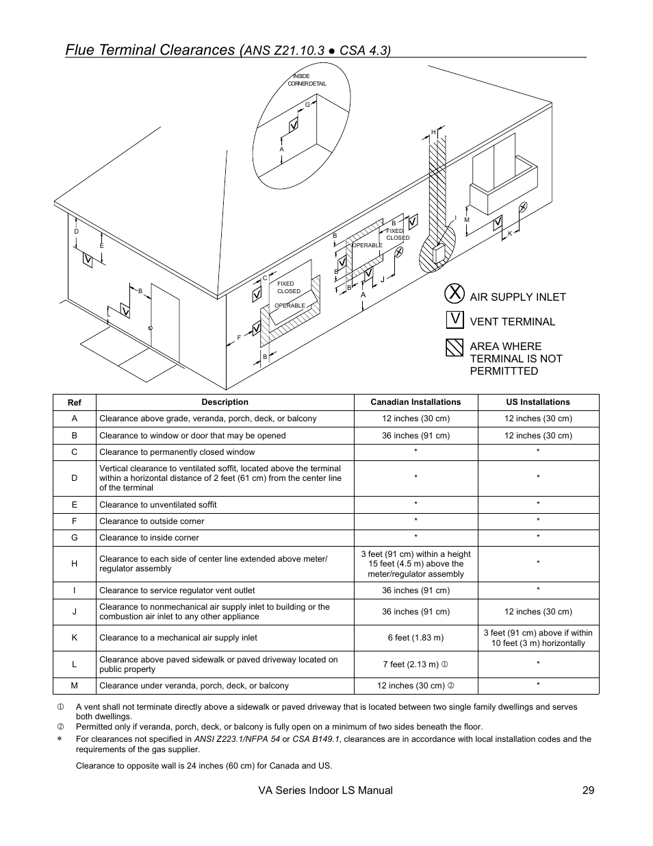 Flue terminal clearances | Rinnai R50LSI User Manual | Page 29 / 44