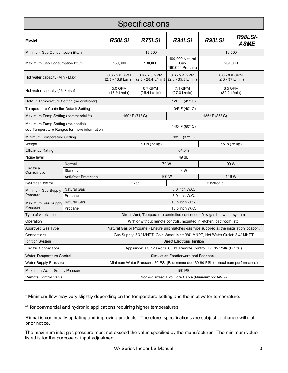 Specifications | Rinnai R50LSI User Manual | Page 3 / 44