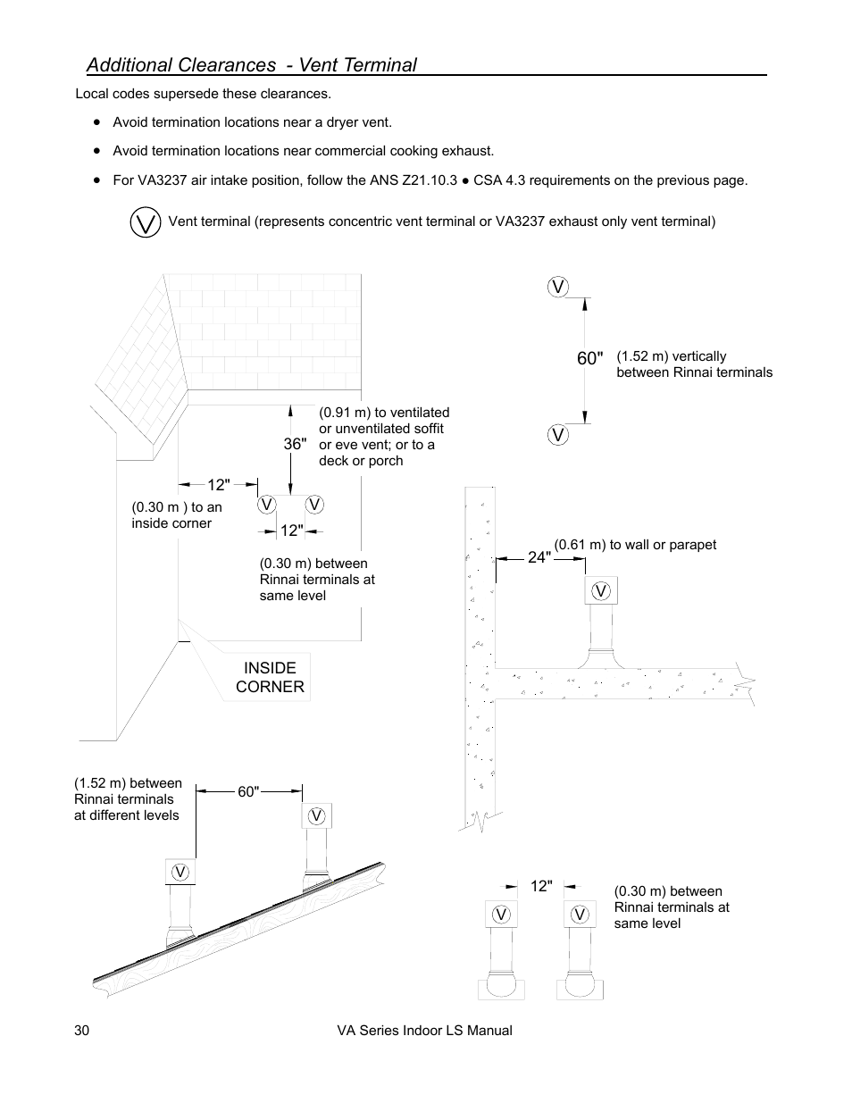 Additional clearances - vent terminal | Rinnai R50LSI User Manual | Page 30 / 44