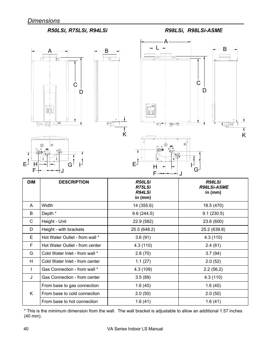 Dimensions | Rinnai R50LSI User Manual | Page 40 / 44