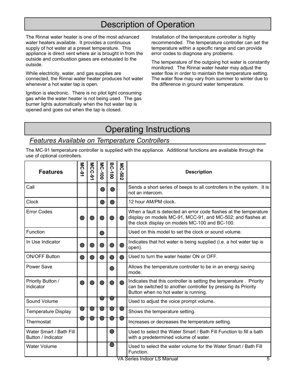 Description of operation, Operating instructions, Features available on temperature controllers | Rinnai R50LSI User Manual | Page 5 / 44