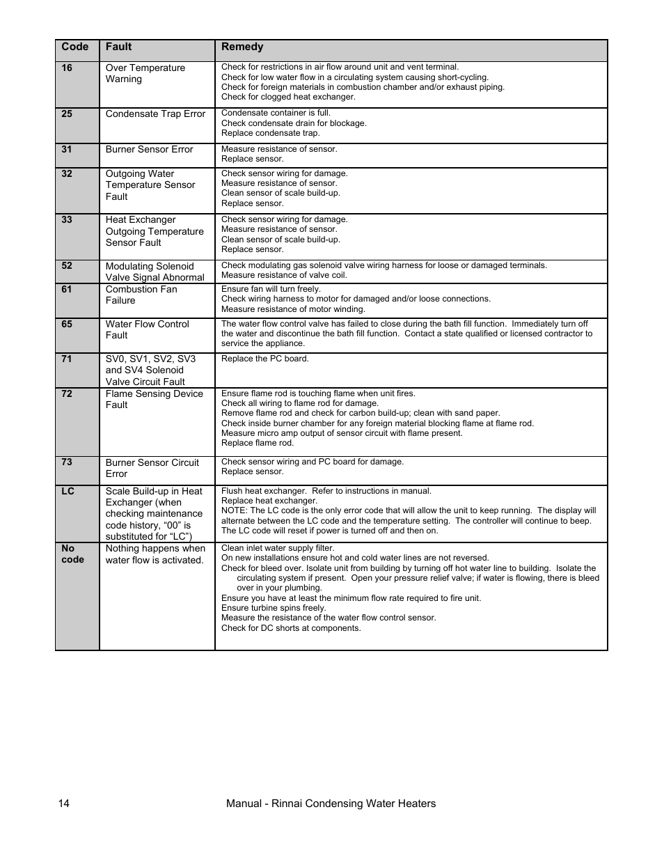 Rinnai RC80HPI User Manual | Page 14 / 60