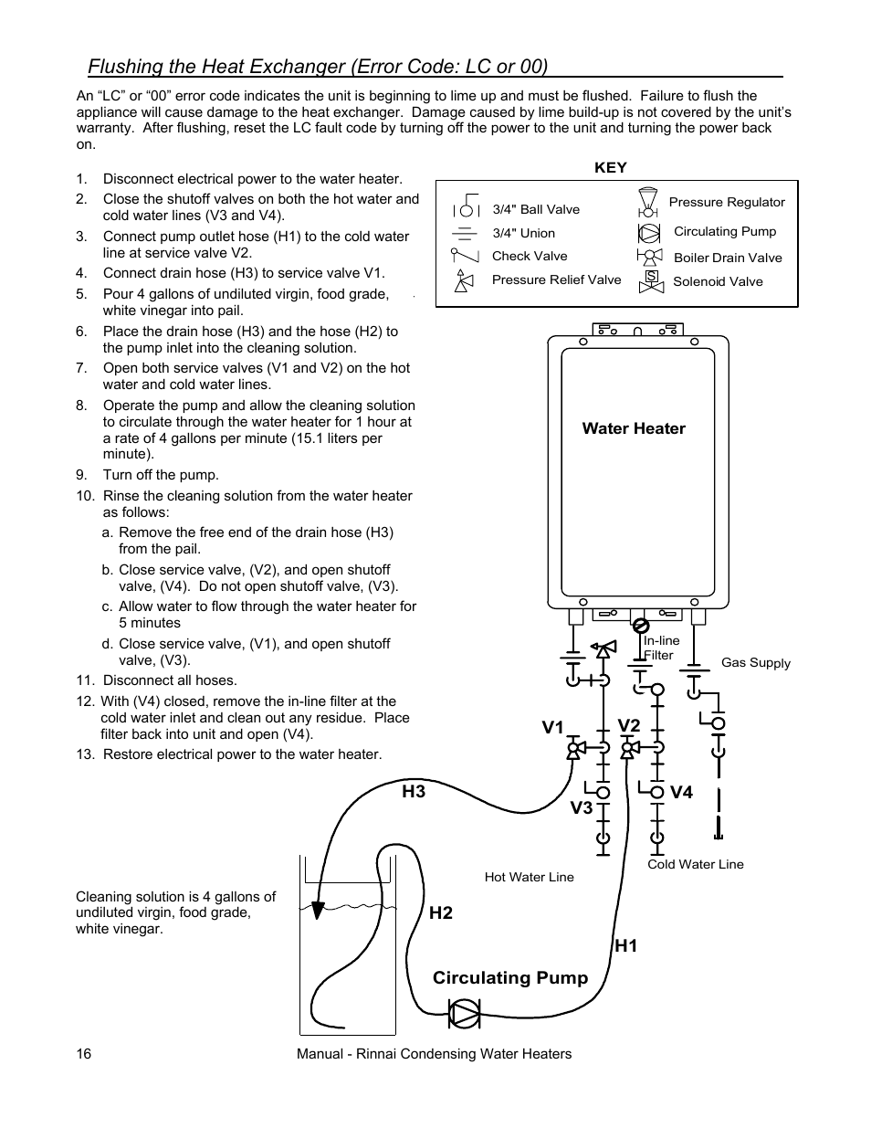 Flushing the heat exchanger (error code: lc or 00) | Rinnai RC80HPI User Manual | Page 16 / 60