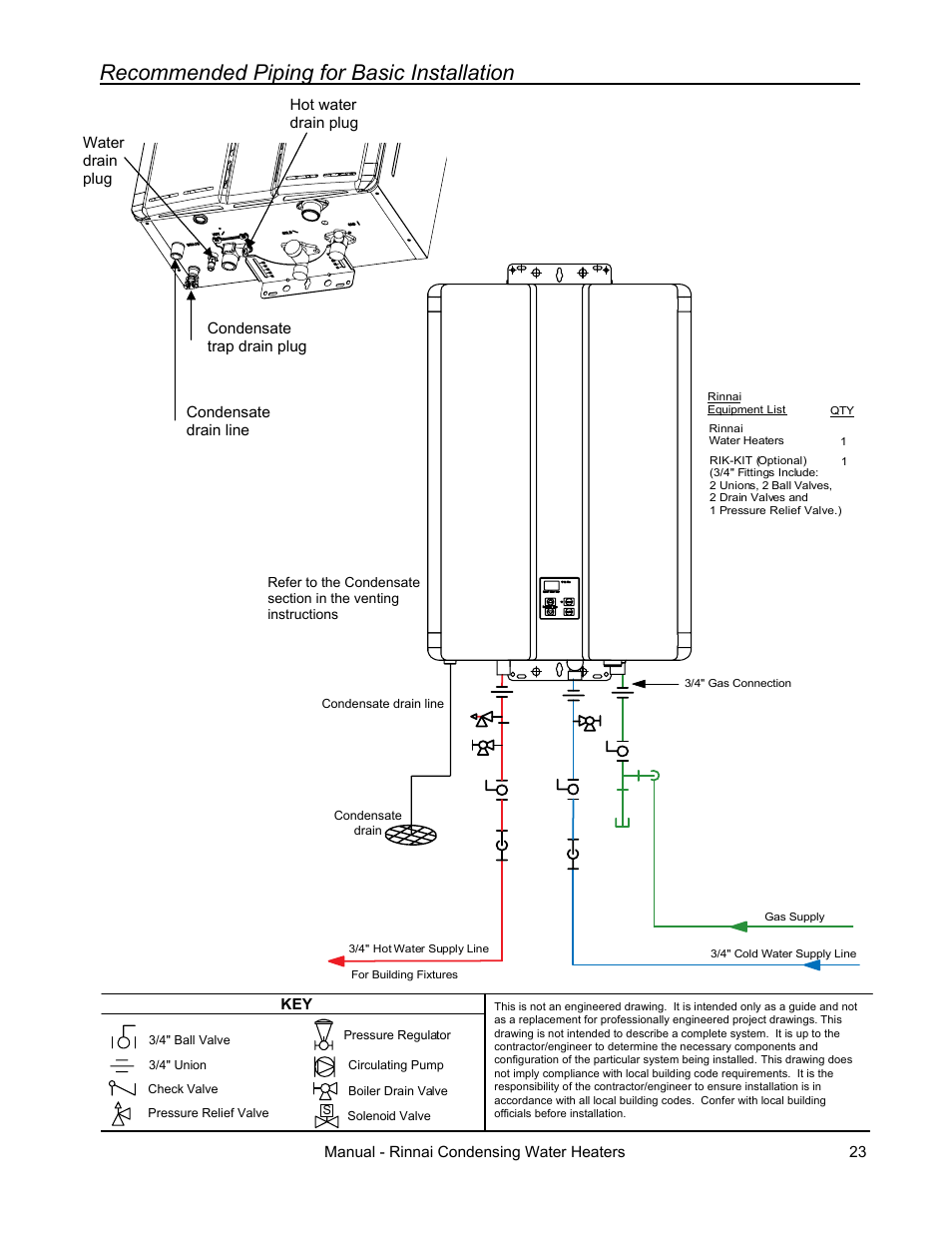 Recommended piping for basic installation | Rinnai RC80HPI User Manual | Page 23 / 60