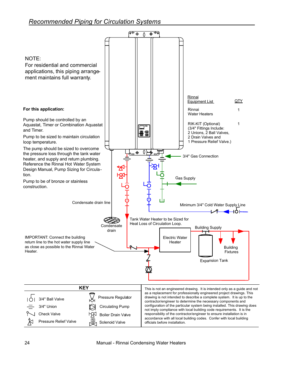 Recommended piping for circulation systems | Rinnai RC80HPI User Manual | Page 24 / 60