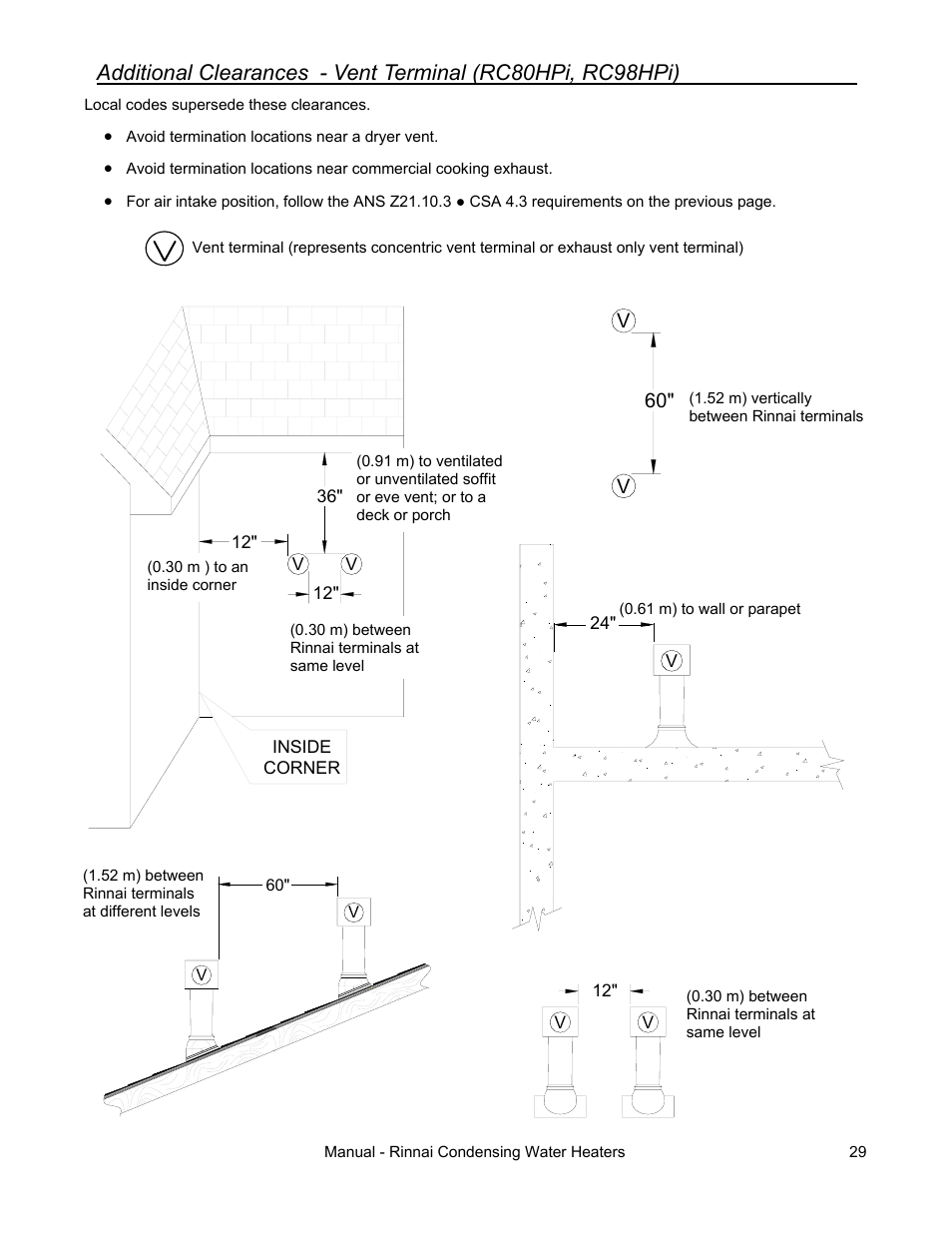 Rinnai RC80HPI User Manual | Page 29 / 60