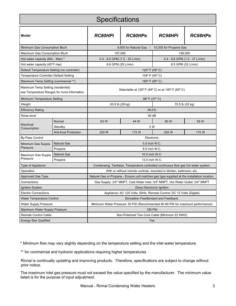 Specifications | Rinnai RC80HPI User Manual | Page 3 / 60