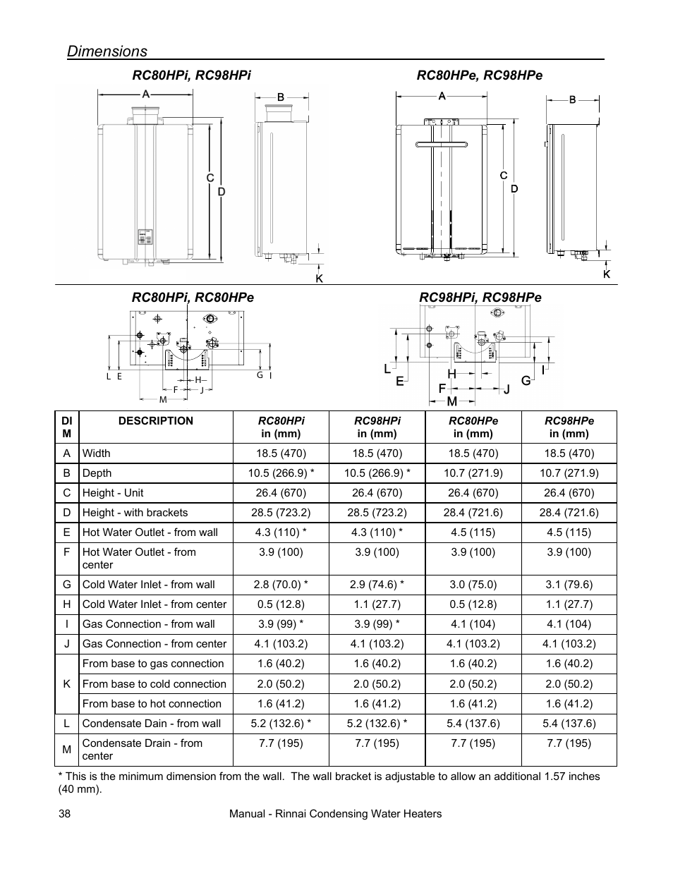 Dimensions | Rinnai RC80HPI User Manual | Page 38 / 60