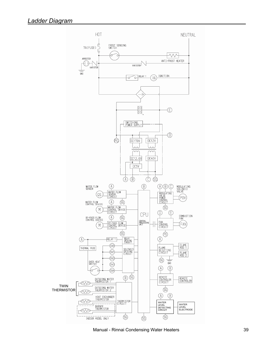 Ladder diagram | Rinnai RC80HPI User Manual | Page 39 / 60