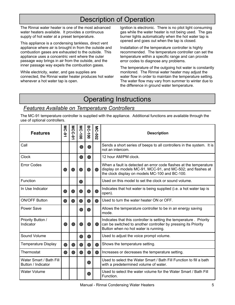 Description of operation, Operating instructions, Features available on temperature controllers | Rinnai RC80HPI User Manual | Page 5 / 60