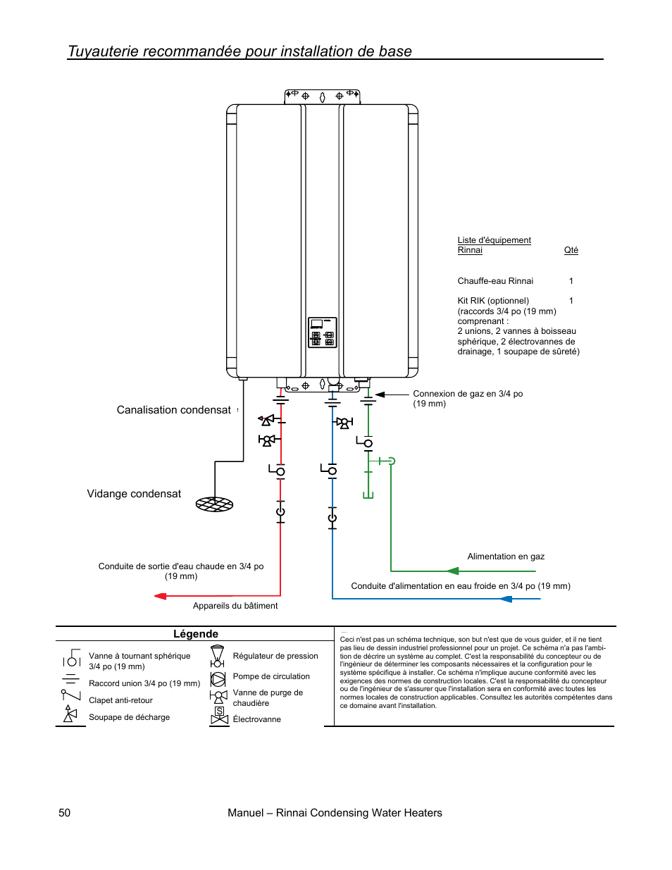 Tuyauterie recommandée pour installation de base | Rinnai RC80HPI User Manual | Page 50 / 60