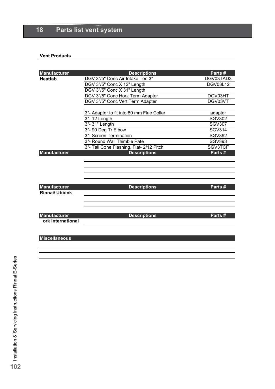 Rinnai E75CN User Manual | Page 102 / 108