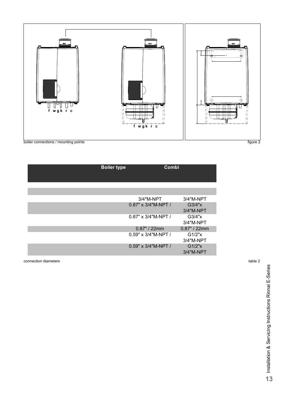 Rinnai E75CN User Manual | Page 13 / 108