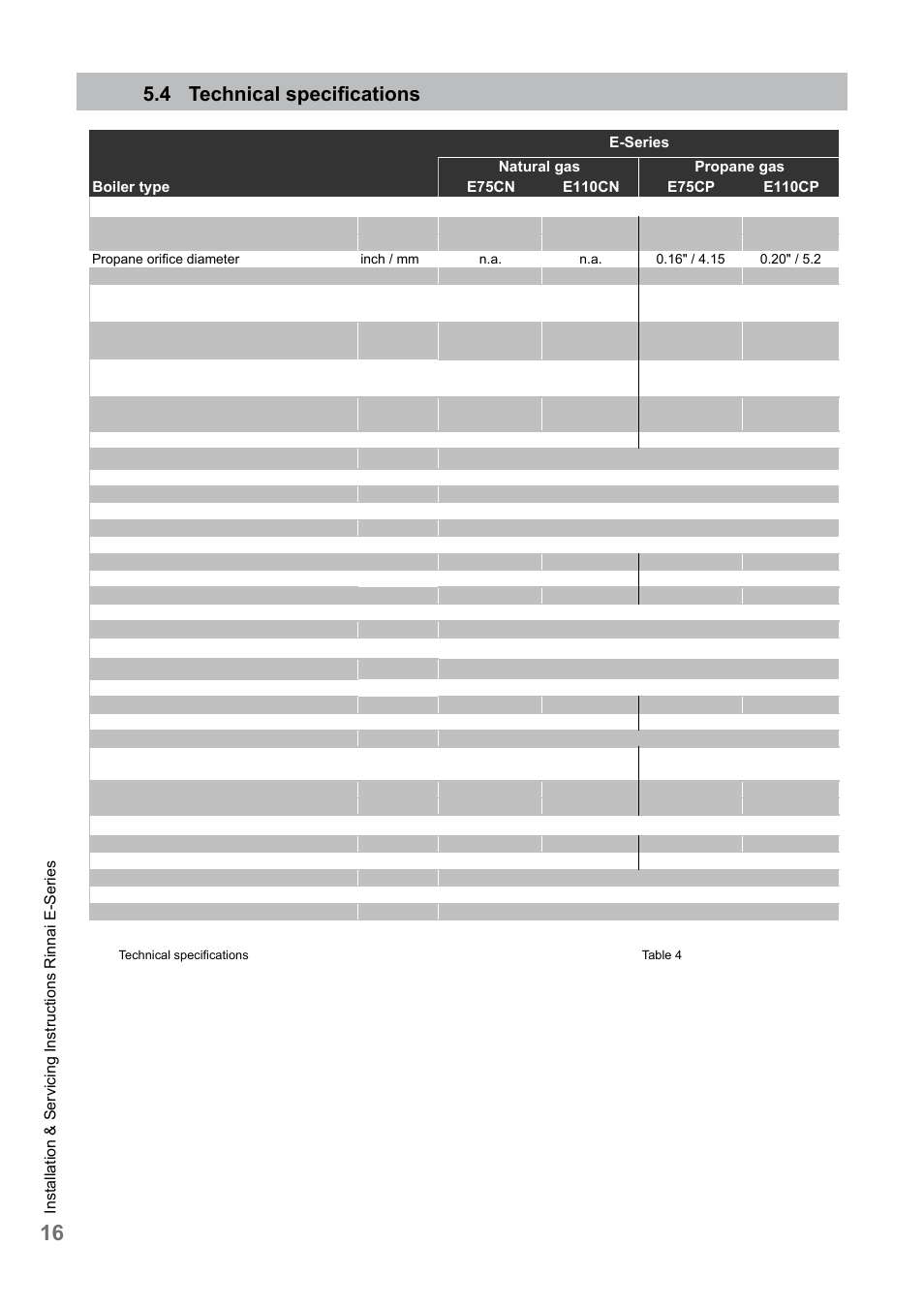 4 technical specifications | Rinnai E75CN User Manual | Page 16 / 108