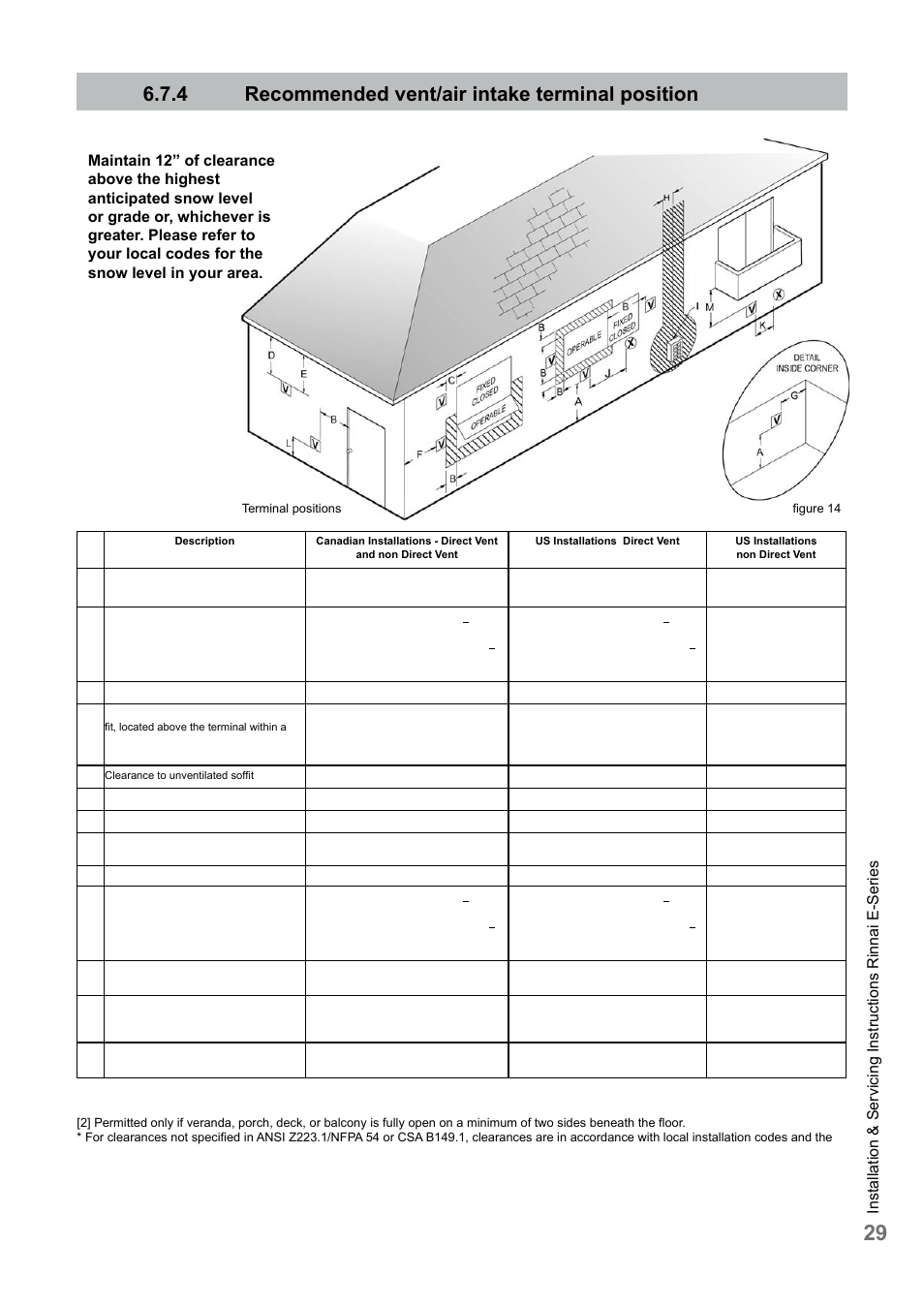 4 recommended vent/air intake terminal position | Rinnai E75CN User Manual | Page 29 / 108