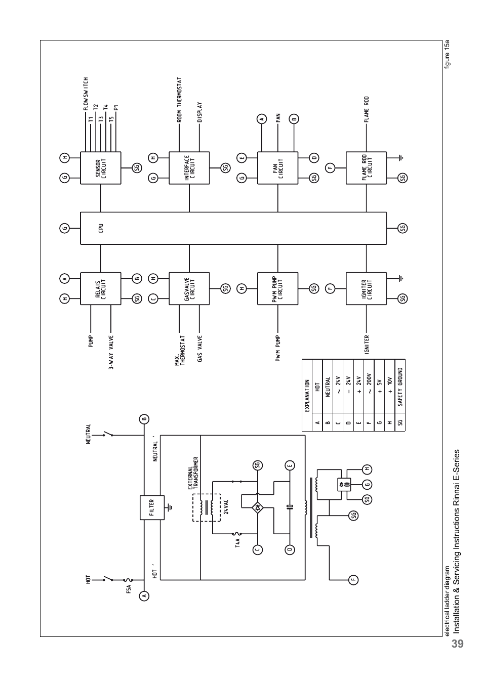 Rinnai E75CN User Manual | Page 39 / 108