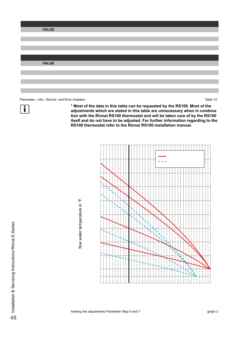 Outdoor reset, Heat curve day heat curve night | Rinnai E75CN User Manual | Page 48 / 108