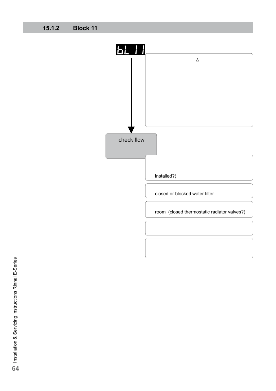 Rinnai E75CN User Manual | Page 64 / 108