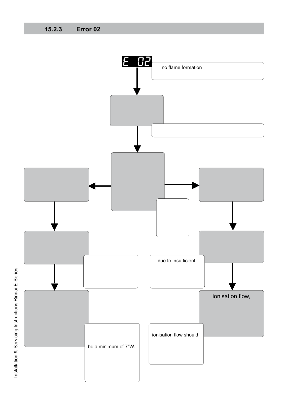 Rinnai E75CN User Manual | Page 70 / 108