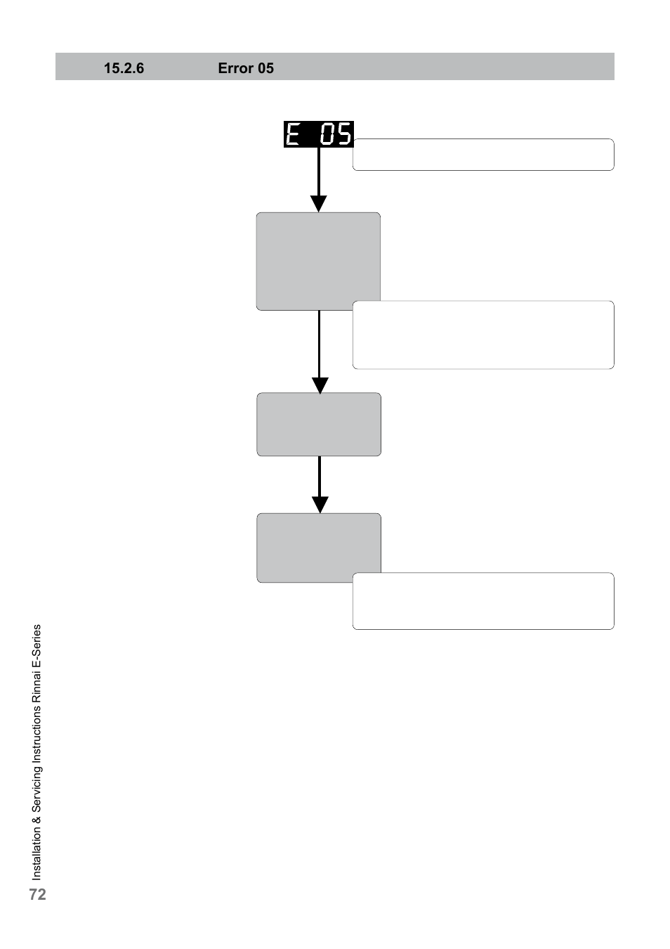 Rinnai E75CN User Manual | Page 72 / 108