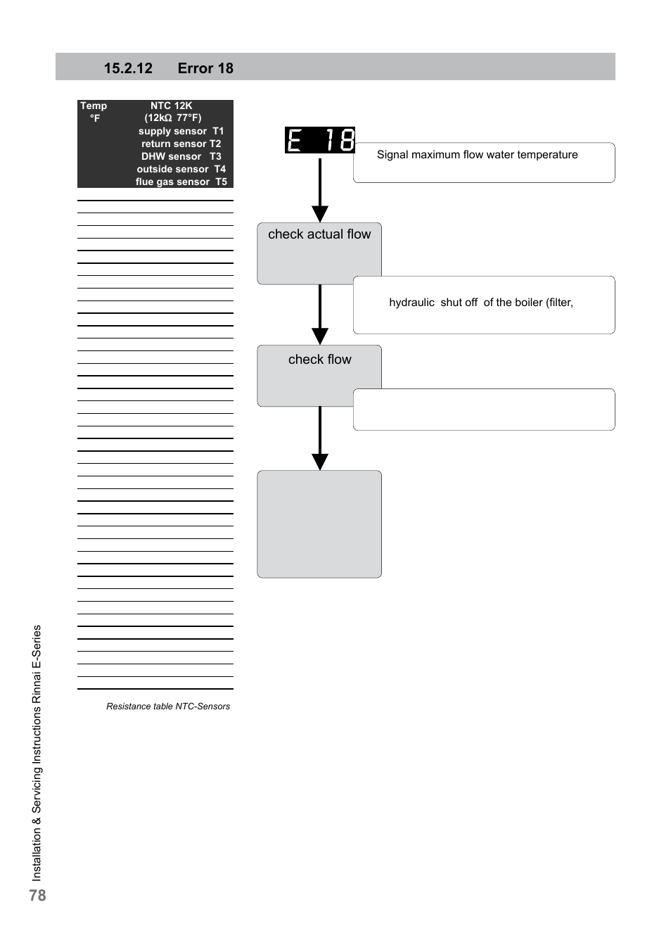 12 error 18 | Rinnai E75CN User Manual | Page 78 / 108