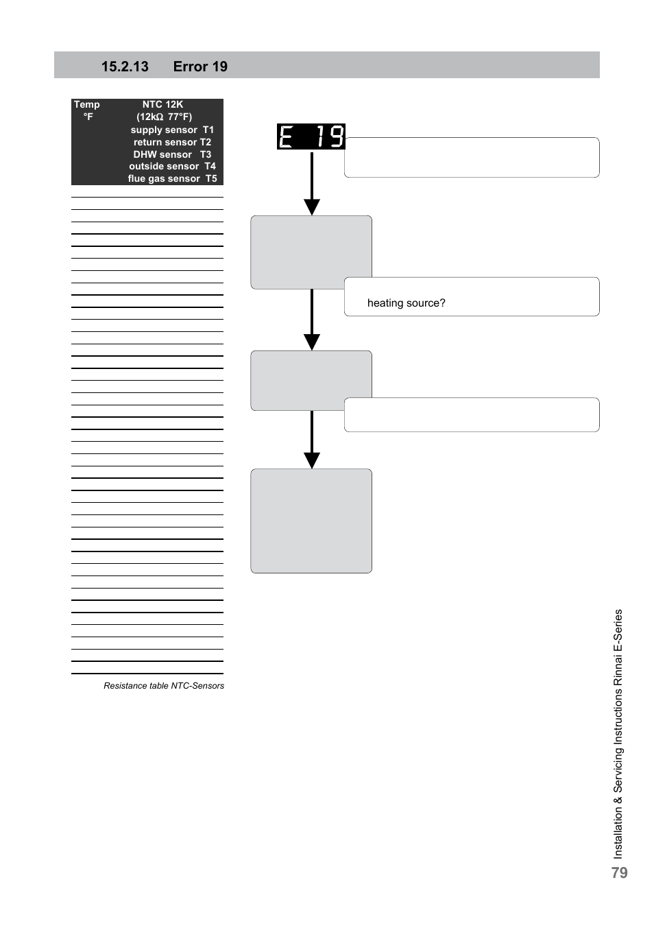 13 error 19 | Rinnai E75CN User Manual | Page 79 / 108