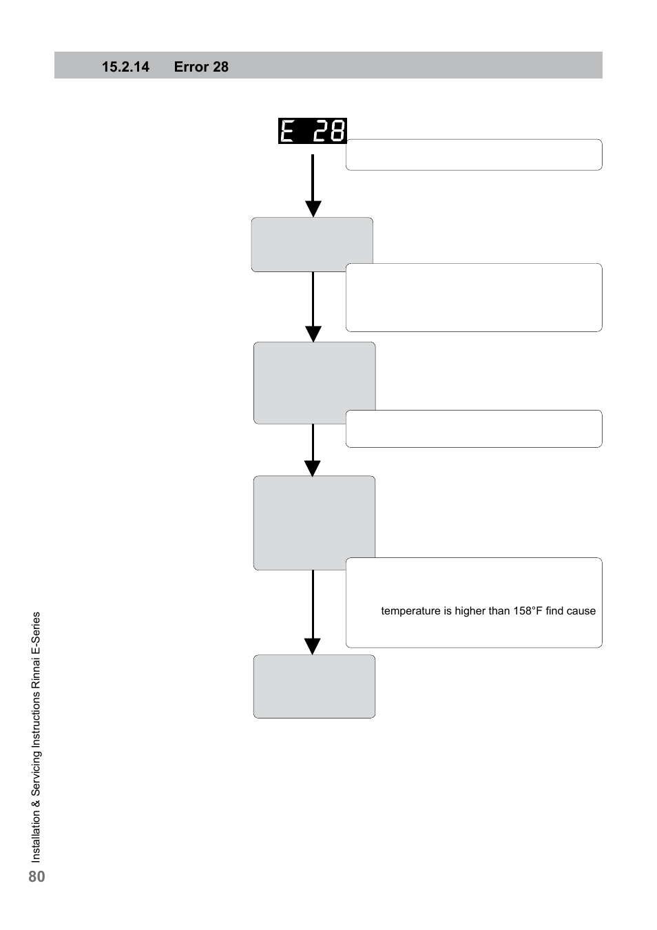 Rinnai E75CN User Manual | Page 80 / 108