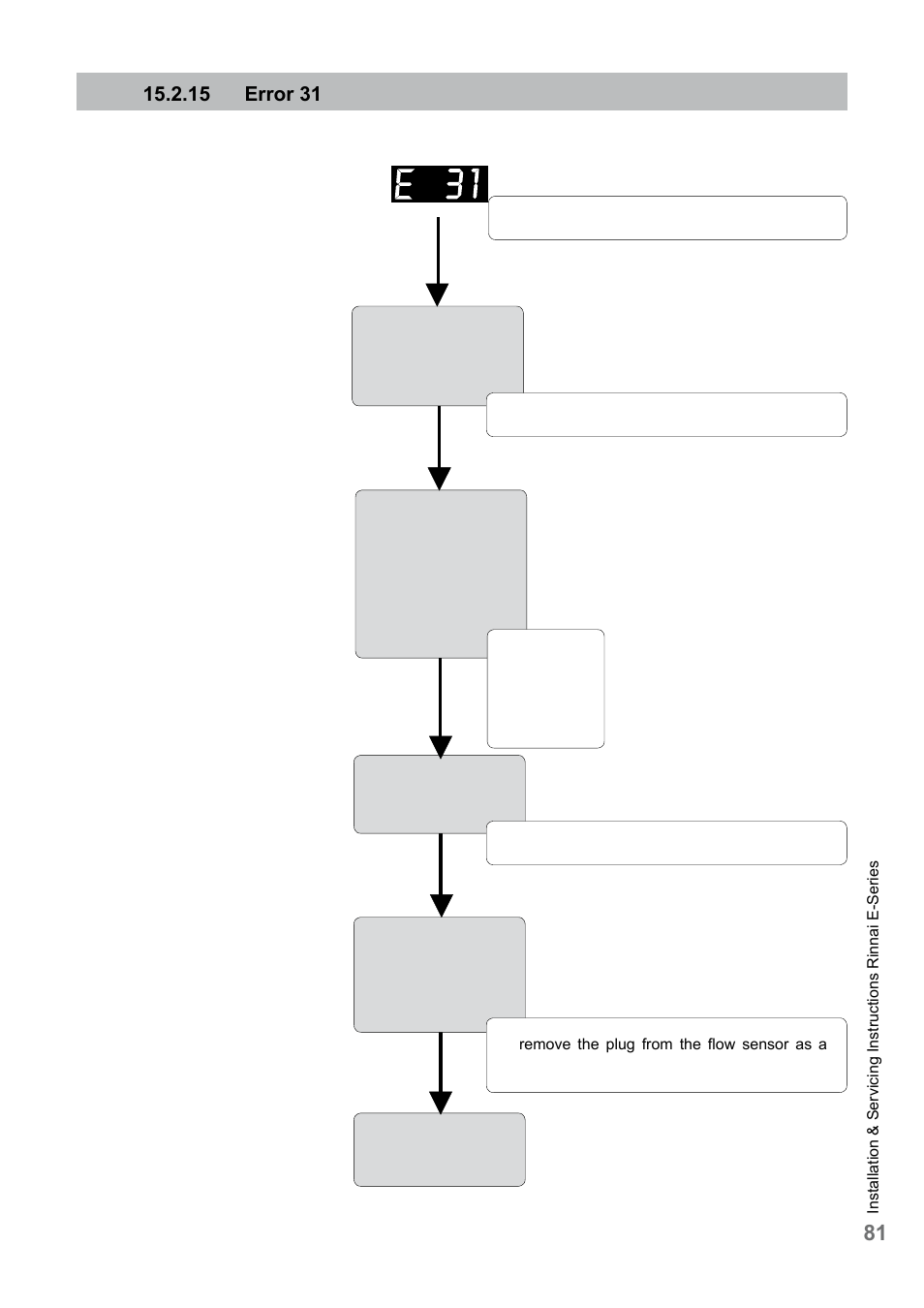 Rinnai E75CN User Manual | Page 81 / 108