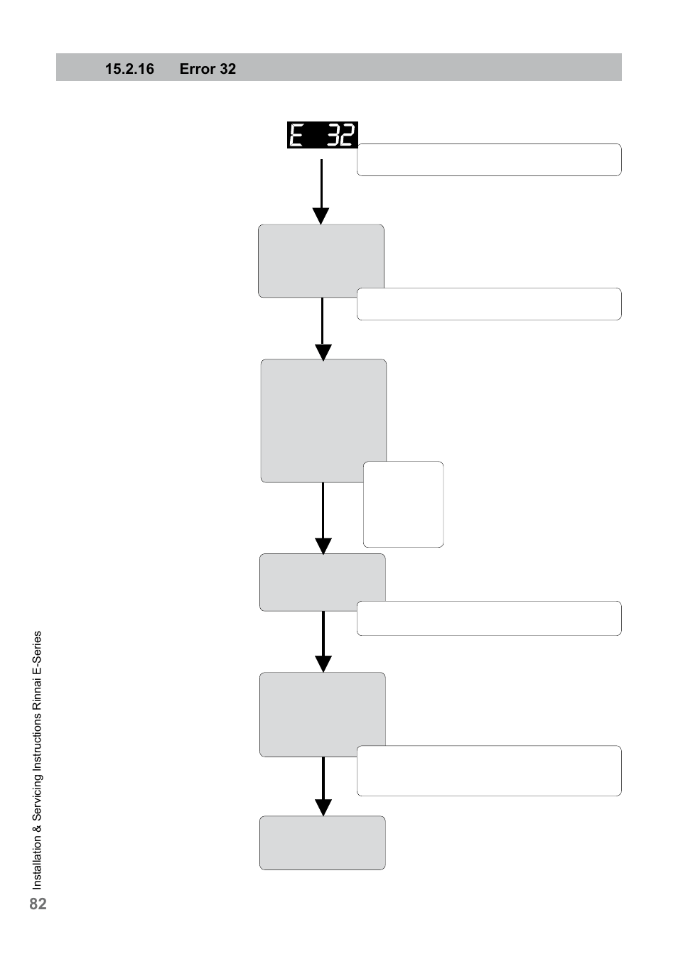 Rinnai E75CN User Manual | Page 82 / 108